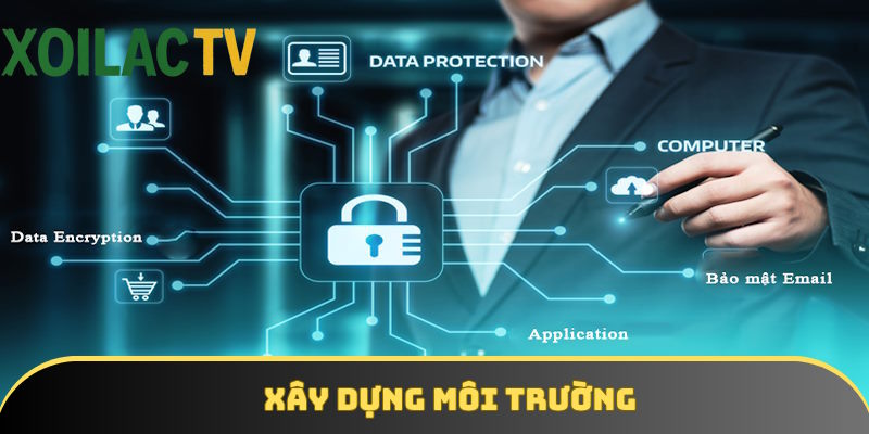 Chính sách bảo mật hỗ trợ thiết lập môi trường